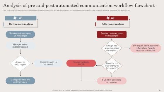 Streamlining_Business_Processes_With_Workflow_Automation_Implementation_Ppt_PowerPoint_Presentation_Complete_Deck_With_Slides_Slide_31.jpg