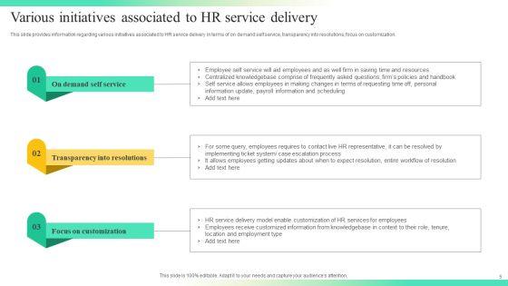 Streamlining_Human_Resources_Service_Delivery_Ppt_PowerPoint_Presentation_Complete_Deck_With_Slides_Slide_5.jpg