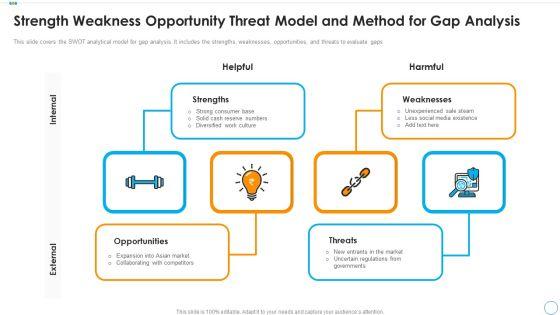 Strength_Weakness_Opportunity_Threat_Model_And_Method_For_Gap_Analysis_Designs_PDF_Slide_1.jpg