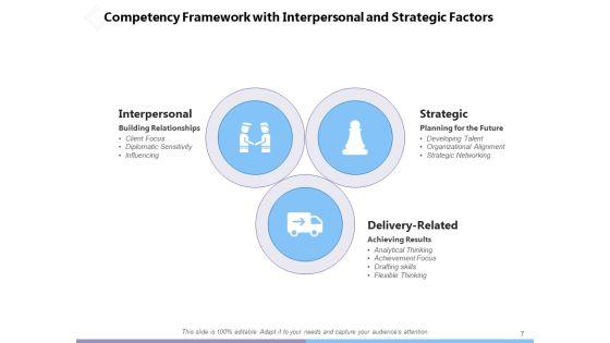 Structural_Capability_Of_An_Organization_Information_Planning_Performance_Ppt_PowerPoint_Presentation_Complete_Deck_Slide_7.jpg