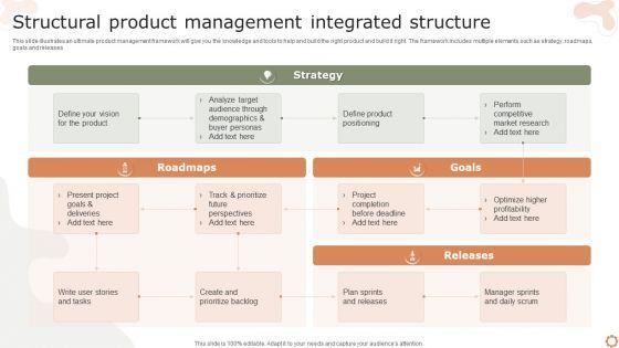 Structural_Product_Management_Integrated_Structure_Ppt_Outline_Topics_PDF_Slide_1.jpg