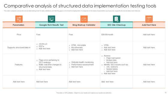 Structured_Data_Implementation_Ppt_PowerPoint_Presentation_Complete_Deck_With_Slides_Slide_11.jpg