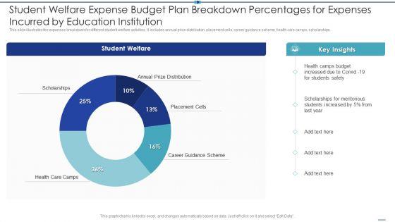 Student_Welfare_Expense_Budget_Plan_Breakdown_Percentages_For_Expenses_Incurred_By_Education_Institution_Demonstration_PDF_Slide_1.jpg