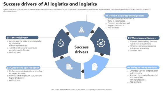 Success_Drivers_Of_AI_Logistics_And_Logistics_Infographics_PDF_Slide_1.jpg