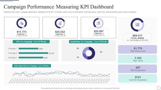 Successful_Brand_Development_Plan_Campaign_Performance_Measuring_KPI_Dashboard_Portrait_PDF_Slide_1.jpg