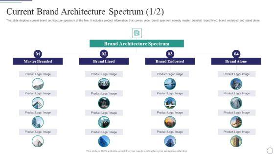Successful_Brand_Development_Plan_Current_Brand_Architecture_Spectrum_Template_PDF_Slide_1.jpg