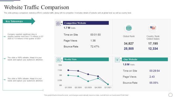 Successful_Brand_Development_Plan_Website_Traffic_Comparison_Guidelines_PDF_Slide_1.jpg