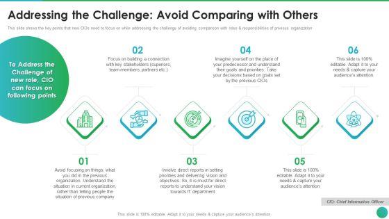 Successful_CIO_Transformation_To_Generate_Company_Value_Addressing_The_Challenge_Avoid_Rules_PDF_Slide_1.jpg