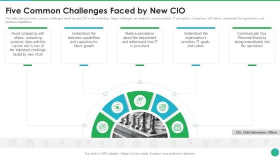 Successful_CIO_Transformation_To_Generate_Company_Value_Five_Common_Challenges_Faced_By_New_CIO_Elements_PDF_Slide_1.jpg