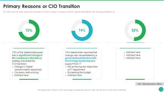 Successful_CIO_Transformation_To_Generate_Company_Value_Primary_Reasons_Or_CIO_Transition_Demonstration_PDF_Slide_1.jpg