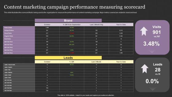 Successful_Content_Promotion_Guide_Content_Marketing_Campaign_Performance_Measuring_Scorecard_Sample_PDF_Slide_1.jpg