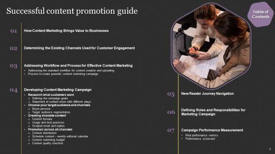 Successful_Content_Promotion_Guide_Ppt_PowerPoint_Presentation_Complete_With_Slides_Slide_3.jpg