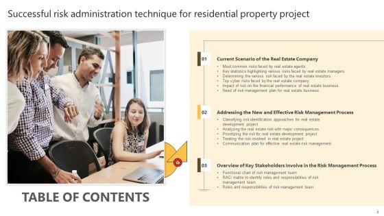 Successful_Risk_Administration_Techniques_For_Residential_Property_Project_Ppt_PowerPoint_Presentation_Complete_Deck_With_Slides_Slide_3.jpg