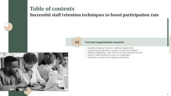 Successful_Staff_Retention_Techniques_To_Boost_Participation_Rate_Ppt_PowerPoint_Presentation_Complete_Deck_With_Slides_Slide_10.jpg