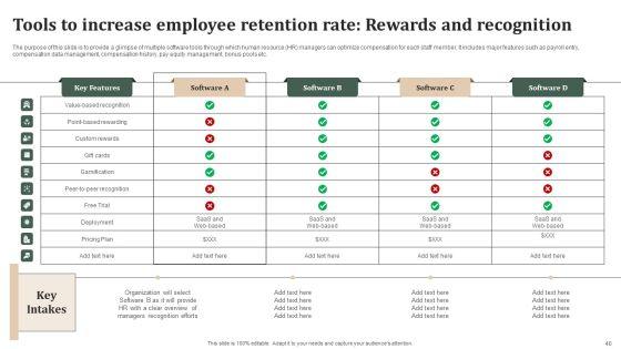 Successful_Staff_Retention_Techniques_To_Boost_Participation_Rate_Ppt_PowerPoint_Presentation_Complete_Deck_With_Slides_Slide_40.jpg