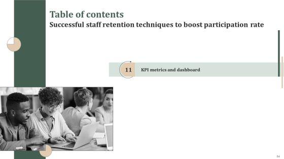Successful_Staff_Retention_Techniques_To_Boost_Participation_Rate_Ppt_PowerPoint_Presentation_Complete_Deck_With_Slides_Slide_54.jpg