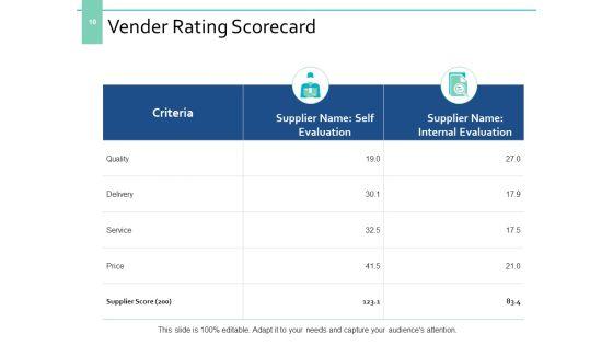 Supplier_Evaluation_Ppt_PowerPoint_Presentation_Complete_Deck_With_Slides_Slide_10.jpg