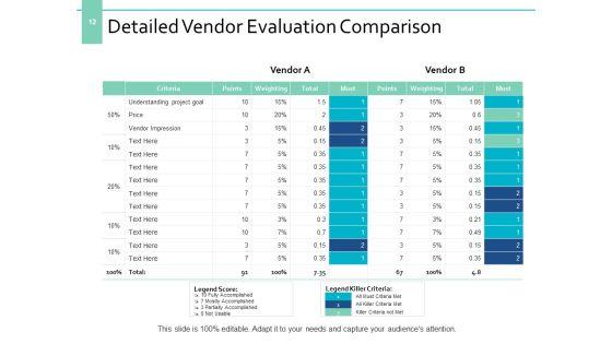 Supplier_Evaluation_Ppt_PowerPoint_Presentation_Complete_Deck_With_Slides_Slide_12.jpg