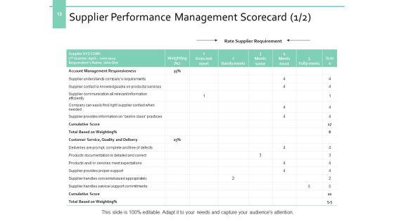 Supplier_Evaluation_Ppt_PowerPoint_Presentation_Complete_Deck_With_Slides_Slide_13.jpg