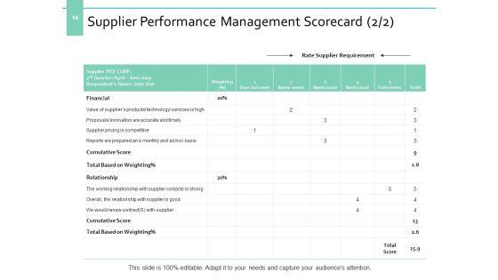 Supplier_Evaluation_Ppt_PowerPoint_Presentation_Complete_Deck_With_Slides_Slide_14.jpg
