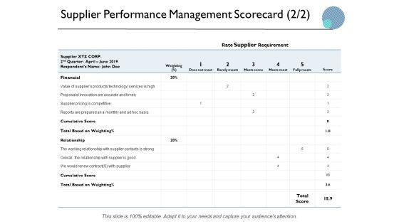 Supplier_Performance_Management_Scorecard_Ppt_PowerPoint_Presentation_Styles_Background_Image_Slide_1.jpg