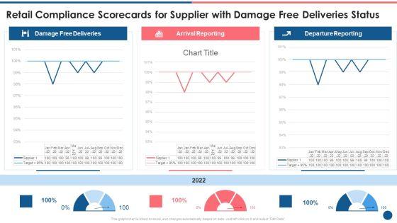 Supplier_Scorecard_Retail_Compliance_Scorecards_For_Supplier_With_Damage_Free_Deliveries_Status_Sample_PDF_Slide_1.jpg