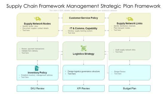 Supply_Chain_Framework_Management_Strategic_Plan_Framework_Ppt_PowerPoint_Presentation_File_Inspiration_PDF_Slide_1.jpg