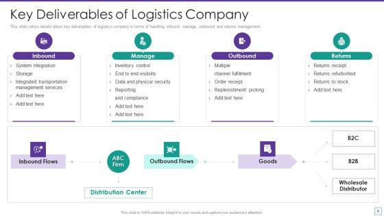 Supply_Chain_Logistics_Fundraising_Pitch_Deck_Complete_Deck_Slide_9.jpg