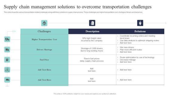 Supply_Chain_Management_Solutions_To_Overcome_Transportation_Challenges_Introduction_PDF_Slide_1.jpg