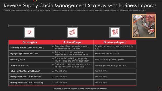 Supply_Chain_Management_Strategy_Ppt_PowerPoint_Presentation_Complete_Deck_With_Slides_Slide_4.jpg