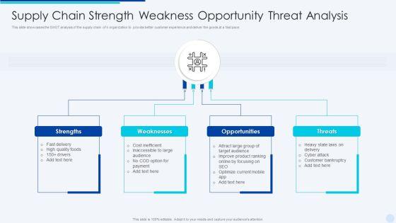 Supply_Chain_Strength_Weakness_Opportunity_Threat_Analysis_Rules_PDF_Slide_1.jpg