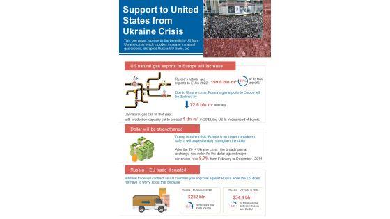 Support_To_United_States_From_Ukraine_Crisis_One_Pager_Sample_Example_Document_Slide_1.jpg