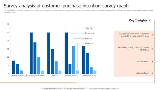 Survey_Analysis_Of_Customer_Purchase_Intention_Survey_Graph_Structure_PDF_Slide_1.jpg