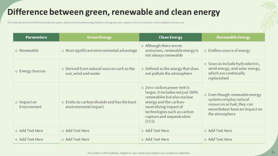 Sustainable_Energy_Resources_Ppt_PowerPoint_Presentation_Complete_Deck_With_Slides_Slide_16.jpg