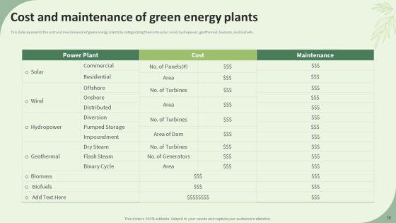 Sustainable_Energy_Resources_Ppt_PowerPoint_Presentation_Complete_Deck_With_Slides_Slide_56.jpg