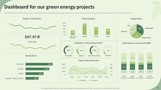 Sustainable_Energy_Resources_Ppt_PowerPoint_Presentation_Complete_Deck_With_Slides_Slide_64.jpg