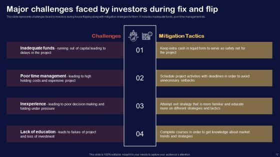 Synopsis_For_House_Flipping_Techniques_Ppt_PowerPoint_Presentation_Complete_Deck_With_Slides_Slide_12.jpg
