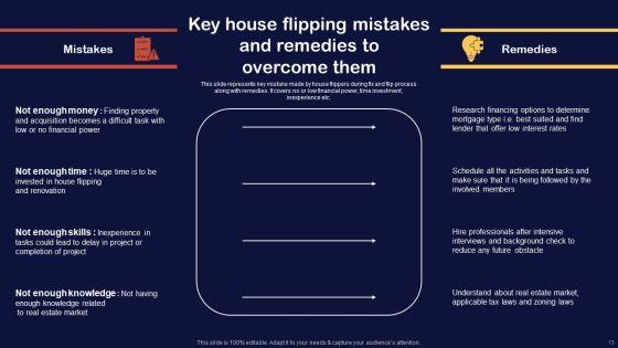 Synopsis_For_House_Flipping_Techniques_Ppt_PowerPoint_Presentation_Complete_Deck_With_Slides_Slide_13.jpg
