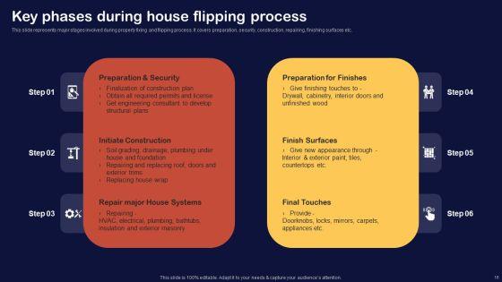 Synopsis_For_House_Flipping_Techniques_Ppt_PowerPoint_Presentation_Complete_Deck_With_Slides_Slide_16.jpg