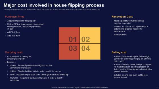 Synopsis_For_House_Flipping_Techniques_Ppt_PowerPoint_Presentation_Complete_Deck_With_Slides_Slide_32.jpg