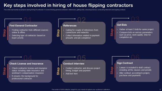 Synopsis_For_House_Flipping_Techniques_Ppt_PowerPoint_Presentation_Complete_Deck_With_Slides_Slide_37.jpg
