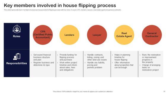 Synopsis_For_House_Flipping_Techniques_Ppt_PowerPoint_Presentation_Complete_Deck_With_Slides_Slide_39.jpg