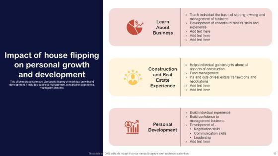 Synopsis_For_House_Flipping_Techniques_Ppt_PowerPoint_Presentation_Complete_Deck_With_Slides_Slide_55.jpg