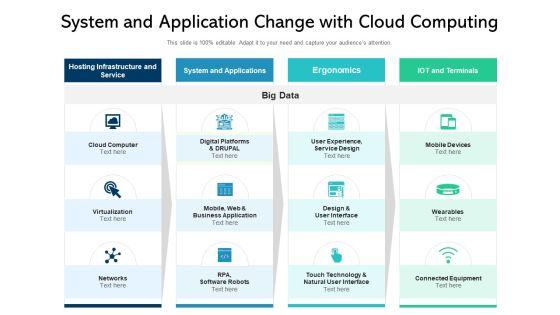 System_And_Application_Change_With_Cloud_Computing_Ppt_PowerPoint_Presentation_Outline_Examples_PDF_Slide_1.jpg