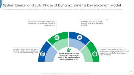 System_Design_And_Build_Phase_Of_Dynamic_Systems_Development_Model_Diagrams_PDF_Slide_1.jpg