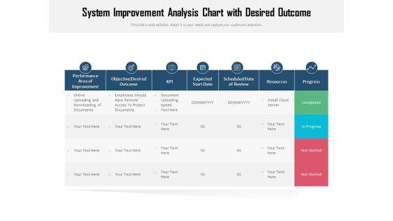 System_Improvement_Analysis_Chart_With_Desired_Outcome_Ppt_PowerPoint_Presentation_Gallery_Graphics_PDF_Slide_1.jpg