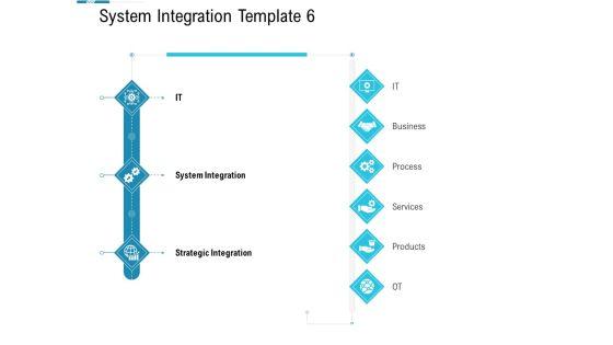 System_Integration_Model_System_Integration_Template_Process_Ppt_Professional_Objects_Slide_1.jpg