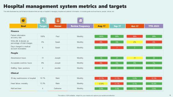 Systems_Metrics_Ppt_PowerPoint_Presentation_Complete_Deck_With_Slides_Slide_6.jpg