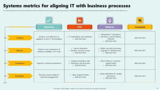 Systems_Metrics_Ppt_PowerPoint_Presentation_Complete_Deck_With_Slides_Slide_9.jpg