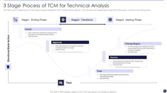 TCM_For_Technical_Analysis_Ppt_PowerPoint_Presentation_Complete_With_Slides_Slide_13.jpg